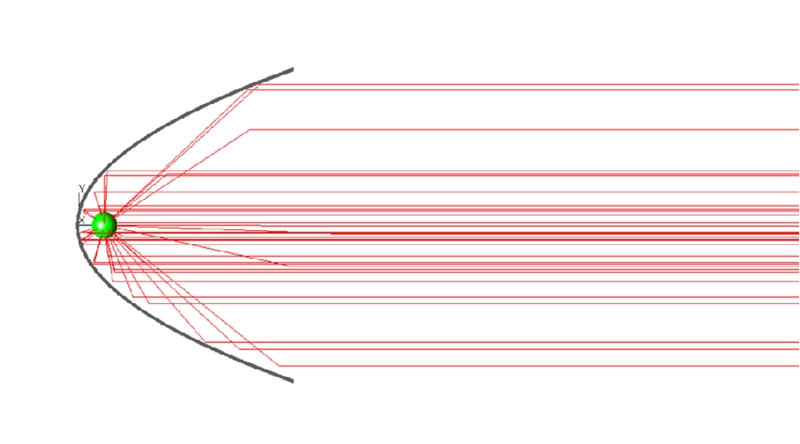 準(zhǔn)直太陽光模擬器如何準(zhǔn)確還原太陽光的光譜和傳播方向？